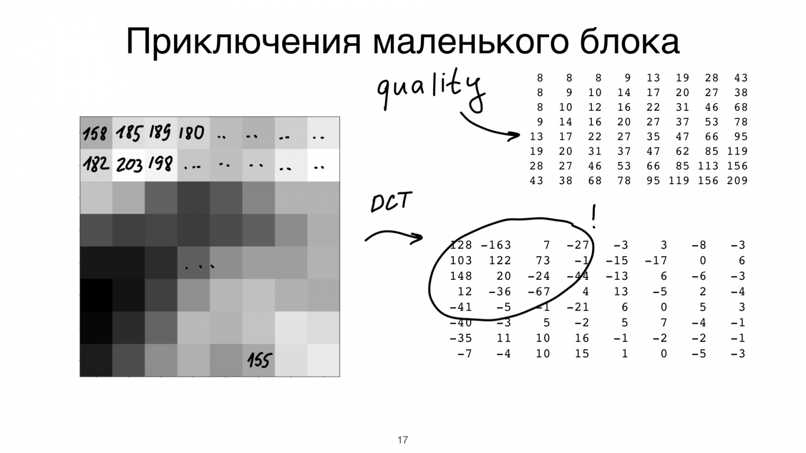 Картинки как коробки — что внутри? Доклад в Яндексе - 18
